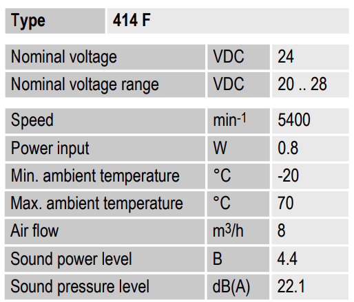Рабочие параметры Ebmpapst 414 F 40x40x10 мм